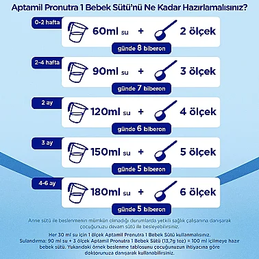 Aptamil Pronutra 1 Devam Sütü 350 gr - 3