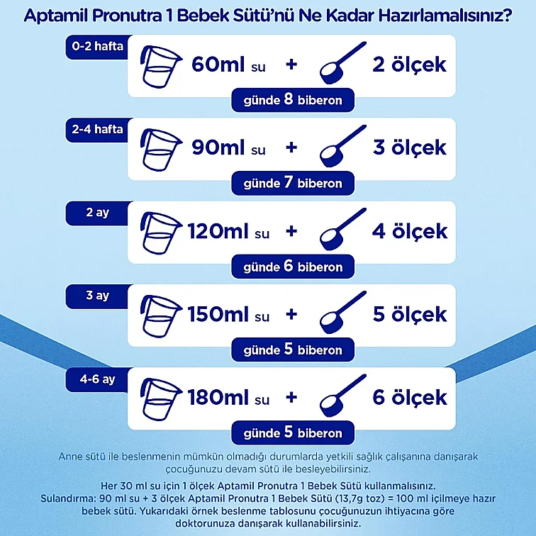 Aptamil Pronutra 1 Devam Sütü 350 gr - 3